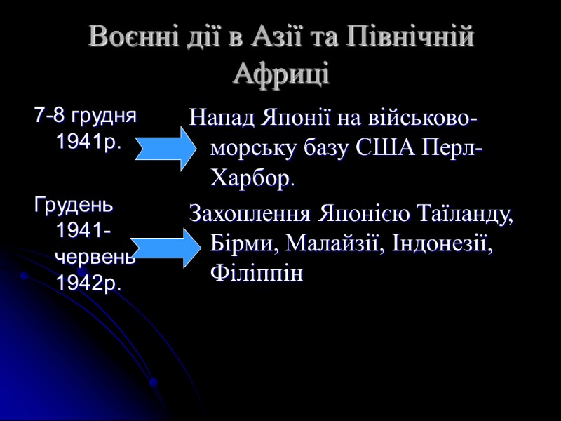 Воєнні дії в Азії та Північній Африці 7-8 грудня 1941р.  Грудень 1941- червень